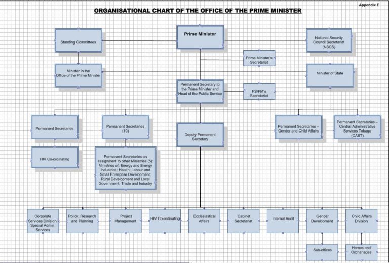 Office of The Prime Minister Republic of Trinidad and Tobago